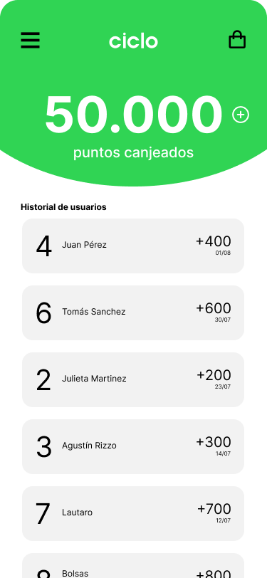 inicio de la aplicación de Ciclo